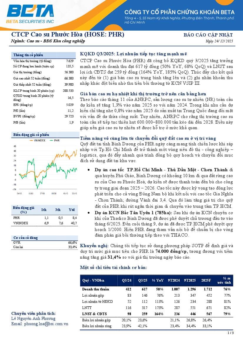 PHR: Khuyến nghị KHẢ QUAN với giá mục tiêu 74,000 đồng/cổ phiếu