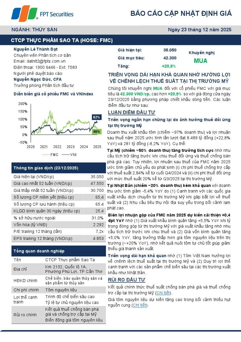 FMC: Khuyến nghị MUA với giá mục tiêu 42,300 đồng/cổ phiếu