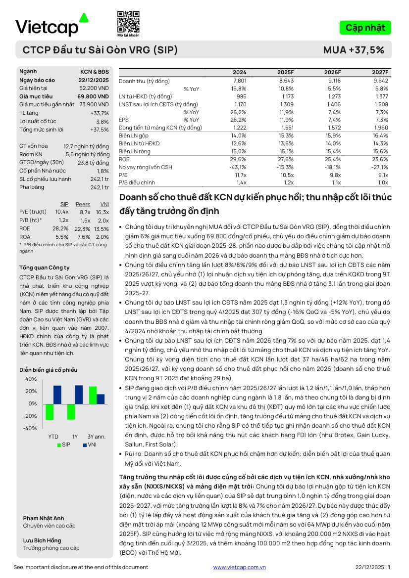 SIP: Khuyến nghị MUA với giá mục tiêu 69,800 đồng/cổ phiếu