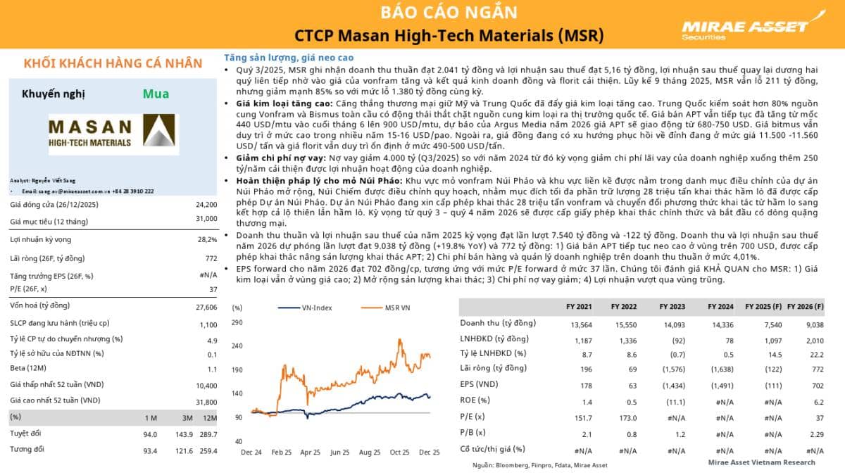 MSR: Khuyến nghị MUA với giá mục tiêu 31,000 đồng/cổ phiếu