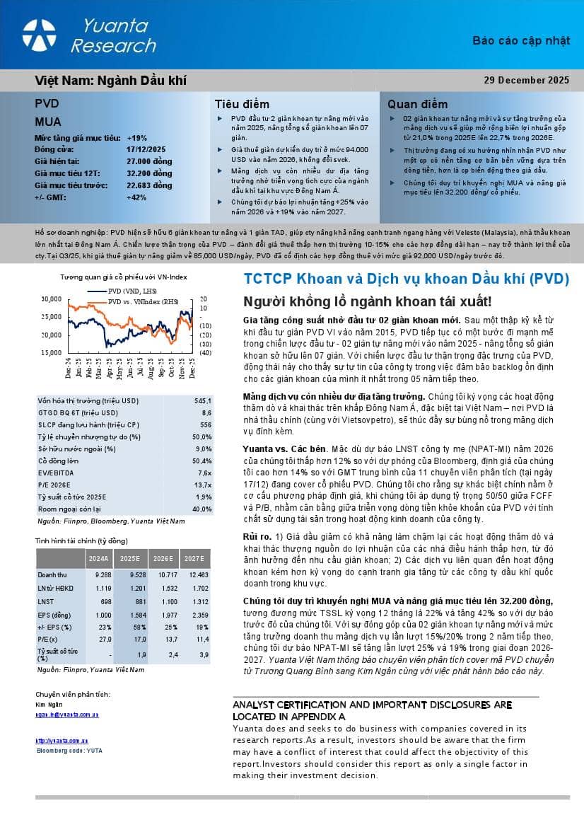PVD: Khuyến nghị MUA với giá mục tiêu 32,200 đồng/cổ phiếu