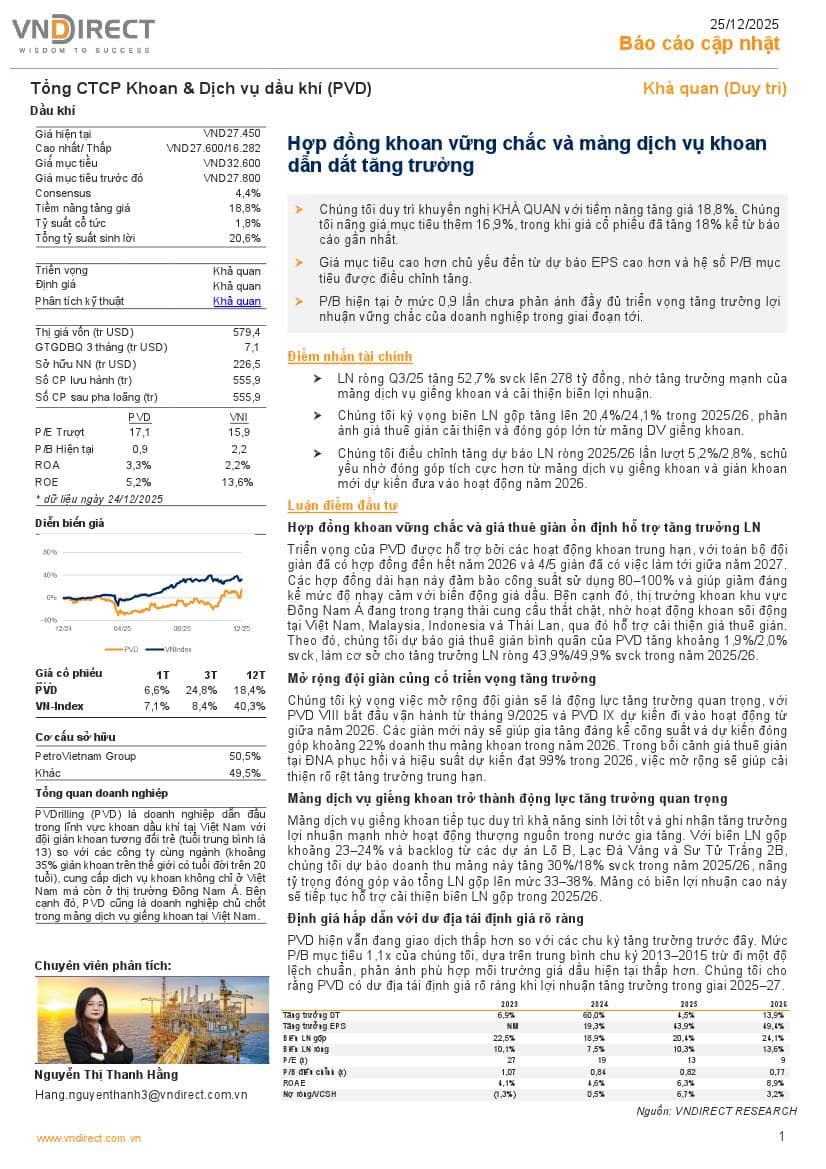 PVD: Khuyến nghị KHẢ QUAN với giá mục tiêu 32,600 đồng/cổ phiếu