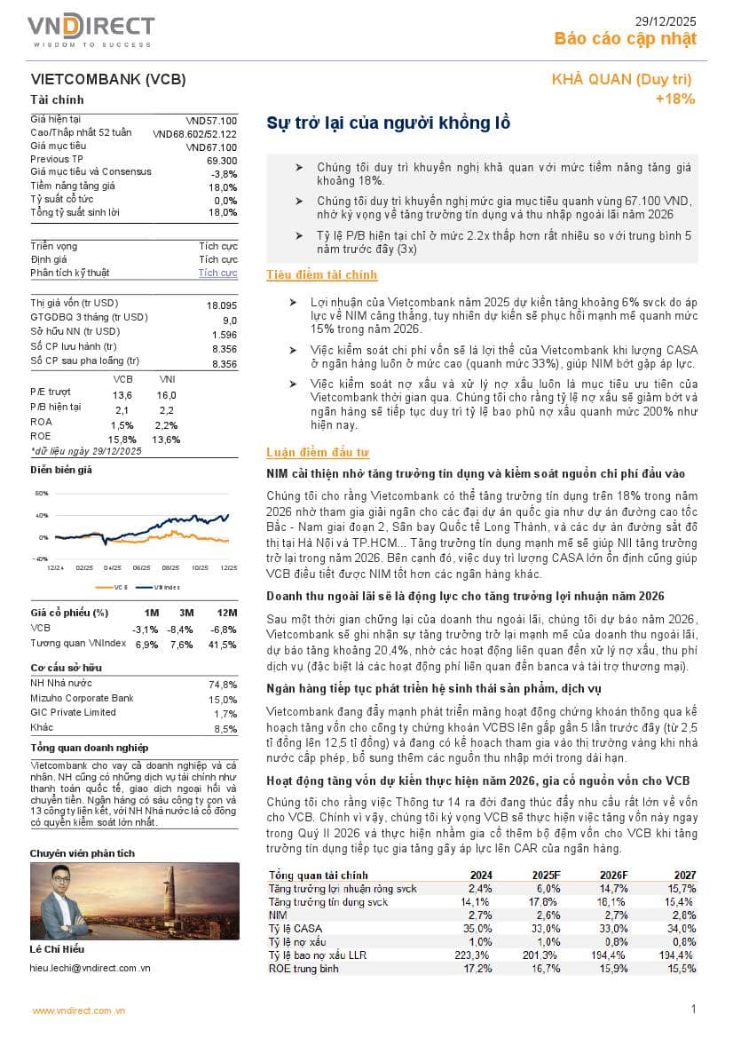 VCB: Khuyến nghị KHẢ QUAN với giá mục tiêu 67,100 đồng/cổ phiếu
