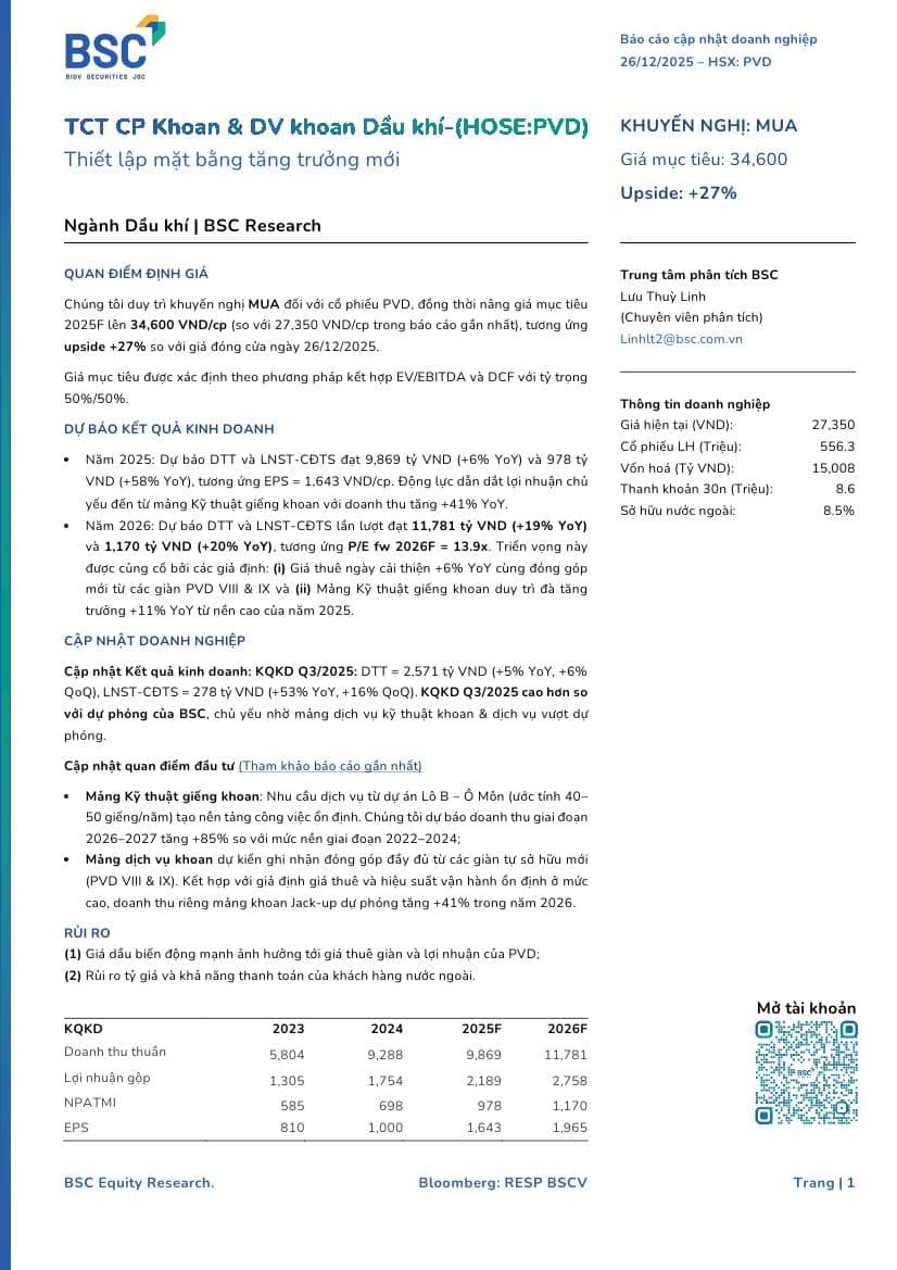 PVD: Khuyến nghị MUA với giá mục tiêu 34,600 đồng/cổ phiếu