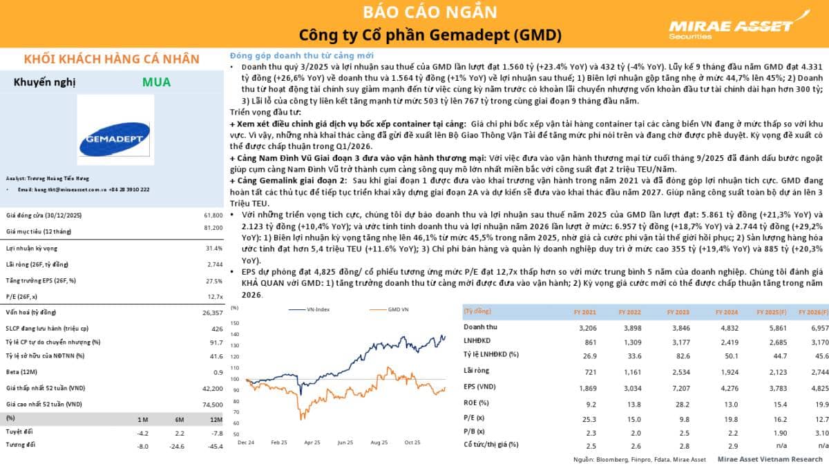 GMD: Khuyến nghị MUA với giá mục tiêu 81,200 đồng/cổ phiếu
