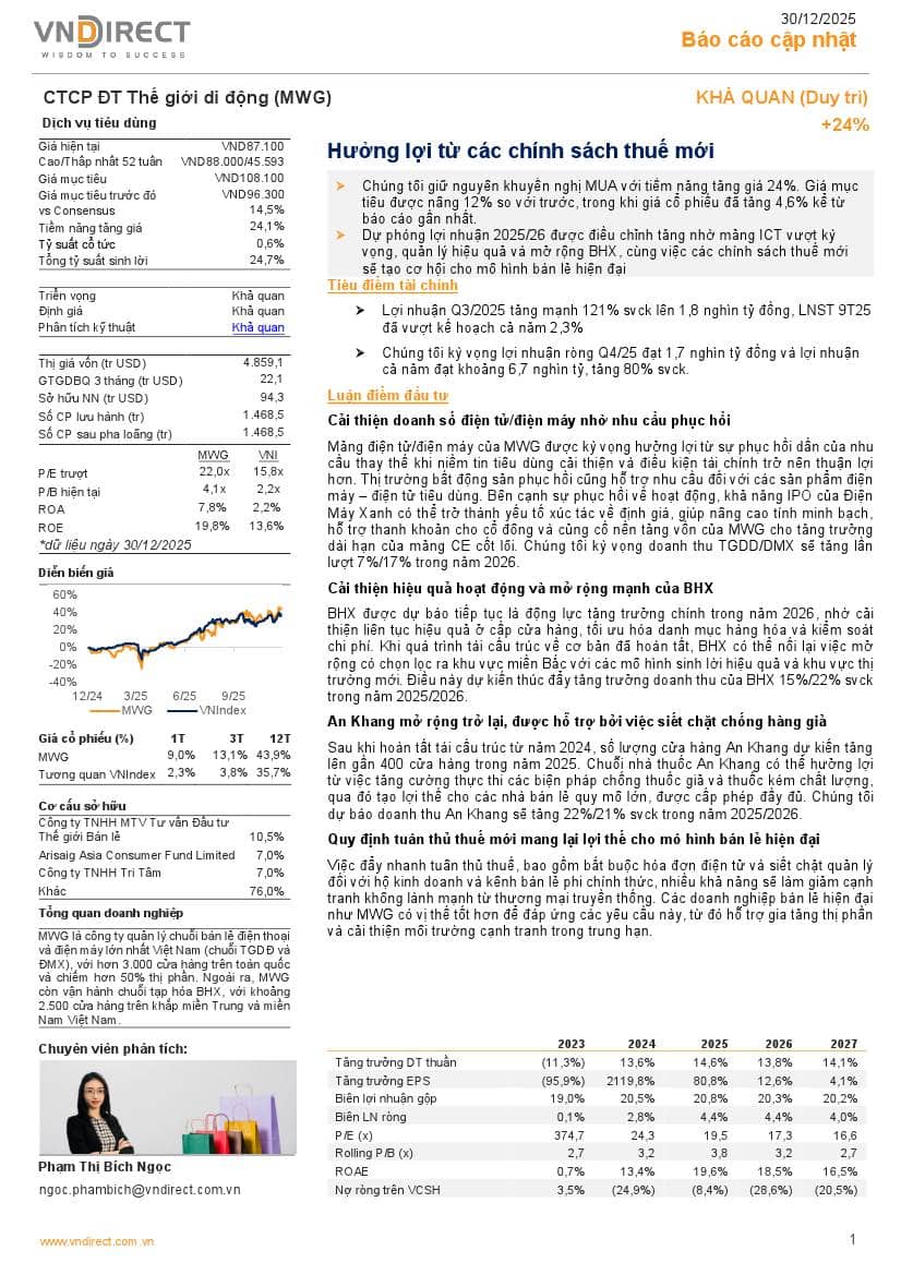 MWG: Khuyến nghị KHẢ QUAN với giá mục tiêu 108,100 đồng/cổ phiếu