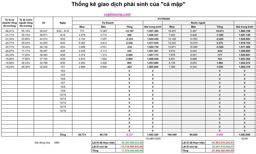 Bắt Mạch Chứng Khoán Ngày 02/10/2025: Thị Trường Sắp Có Biến Động Mạnh