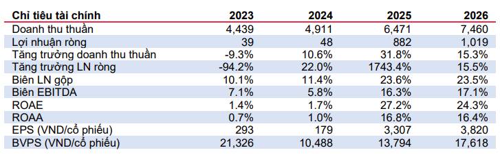 Cổ phiếu đáng chú ý ngày 1/10: TCB, ANV và HHV