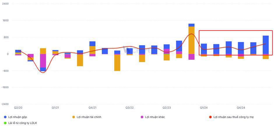 HAG "hồi sinh" xoá lỗ luỹ kế nhờ thực lực cùng cú bồi game tài chính