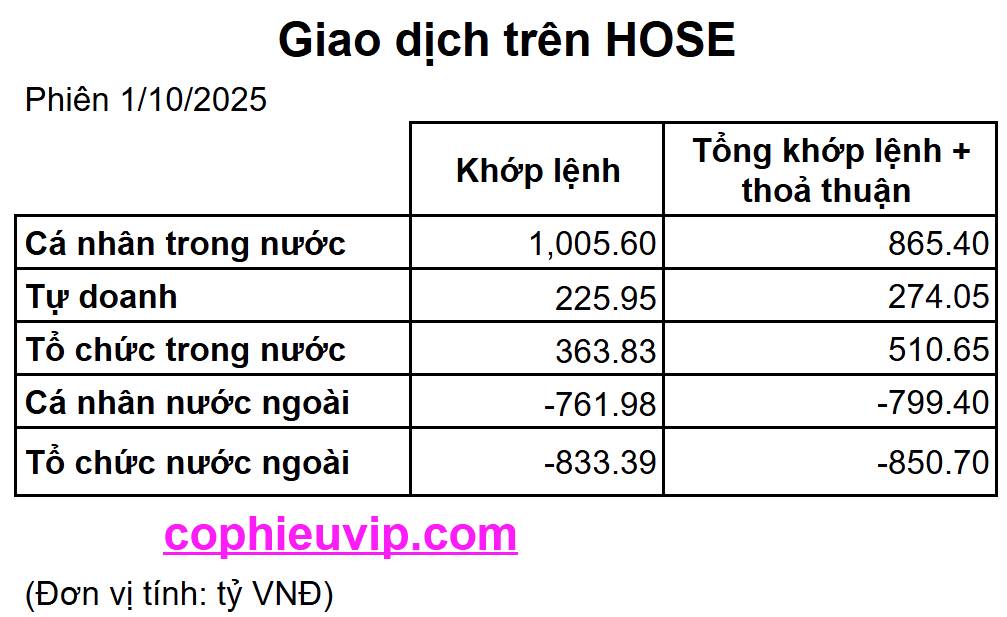 Bắt Mạch Chứng Khoán Ngày 02/10/2025: Thị Trường Sắp Có Biến Động Mạnh