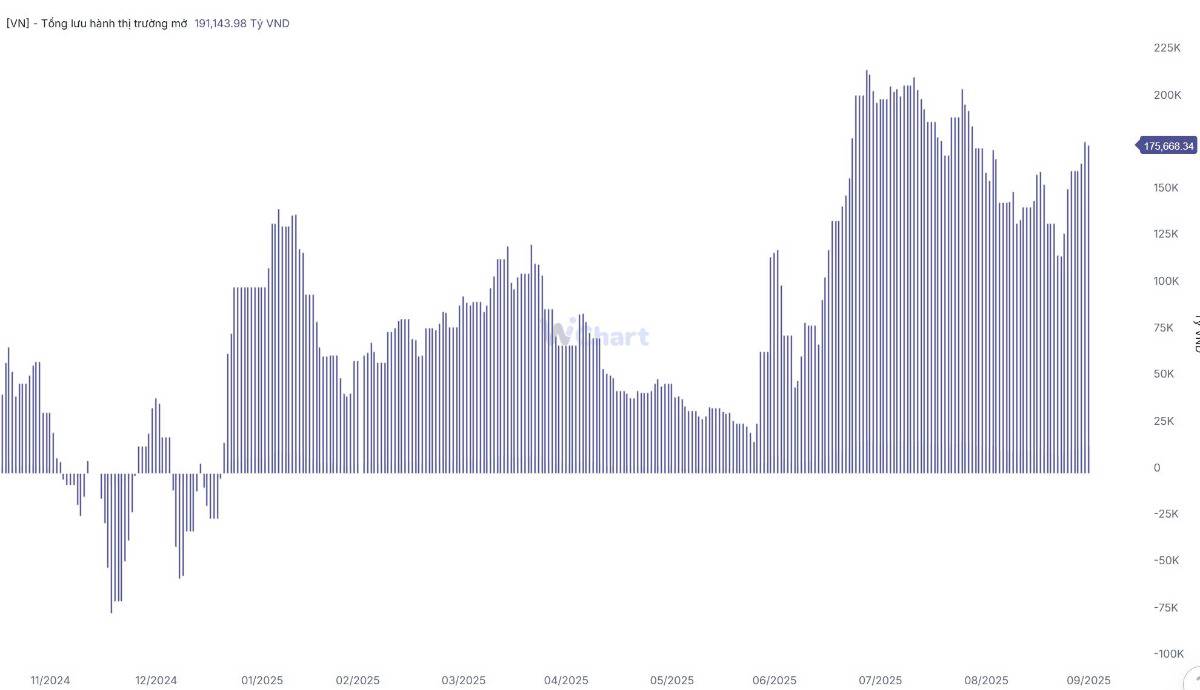 Vnindex tích lũy chán nản, sắp kết thúc?
