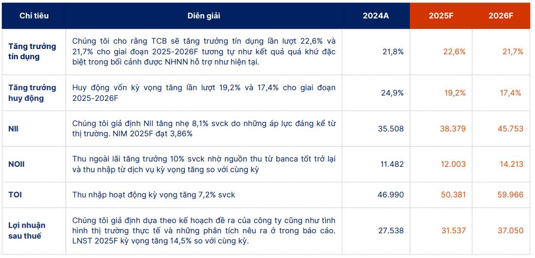 Cổ phiếu đáng chú ý ngày 1/10: TCB, ANV và HHV