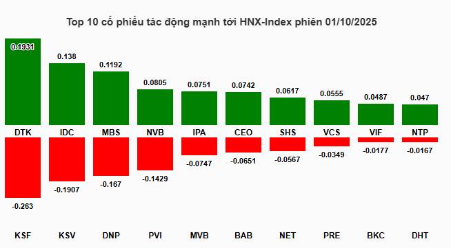 Top 3 CP BANK - 99% Vượt Đỉnh - Phải Múc Gấp !