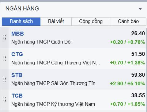 3 tín hiệu lớn giúp nhóm ngành ngân hàng sẽ hồi phục trong quý 4/2025