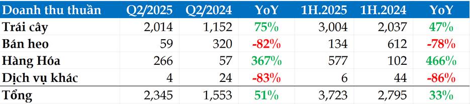 HAG "hồi sinh" xoá lỗ luỹ kế nhờ thực lực cùng cú bồi game tài chính