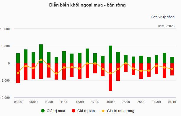 Top 3 CP BANK - 99% Vượt Đỉnh - Phải Múc Gấp !