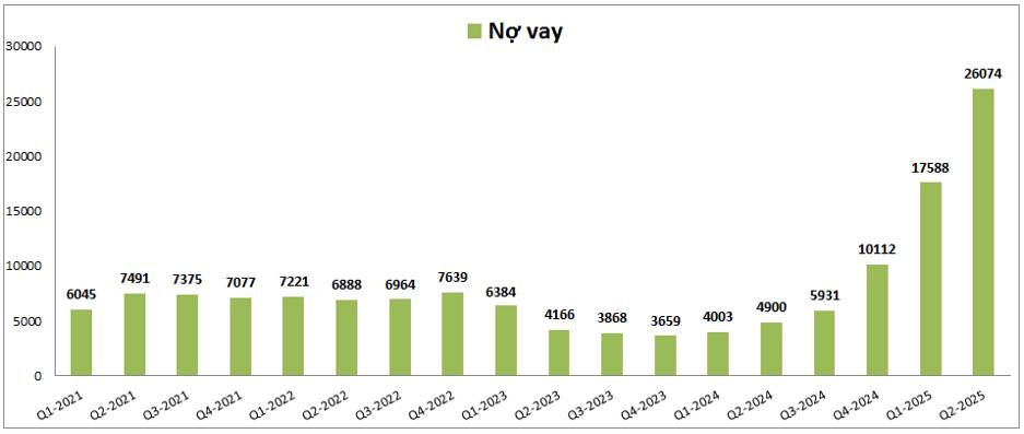 KBC - Đâu là động lực tăng giá cho KBC trong bối cảnh ngành KCN ảm đạm