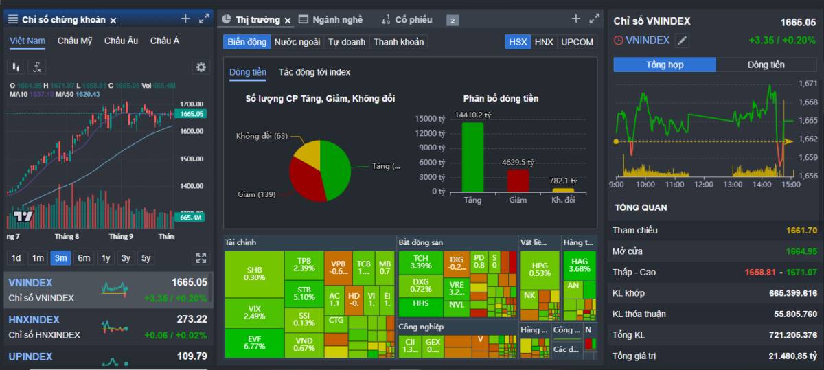 Đàm đạo nhóm ngân hàng: STB, LPB: cặp song sát Bank quá mạnh