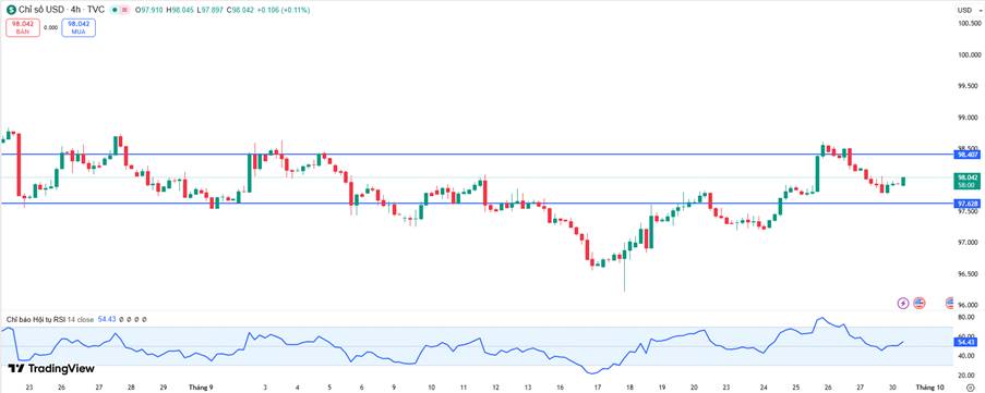Dầu Thô WTI Rơi Về 67 USD – Áp Lực Ngắn Hạn, Cơ Hội Tích Lũy Trung Hạn