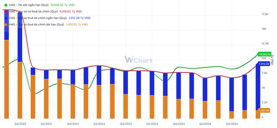 HAG "hồi sinh" xoá lỗ luỹ kế nhờ thực lực cùng cú bồi game tài chính