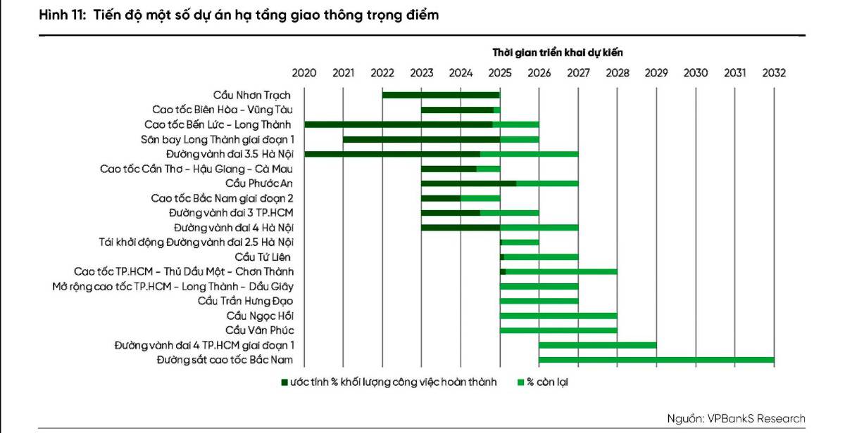 Hạ Tầng Từng Năm Đang Thay Đổi Rất Nhanh