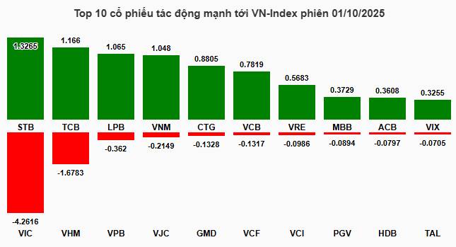 Top 3 CP BANK - 99% Vượt Đỉnh - Phải Múc Gấp !