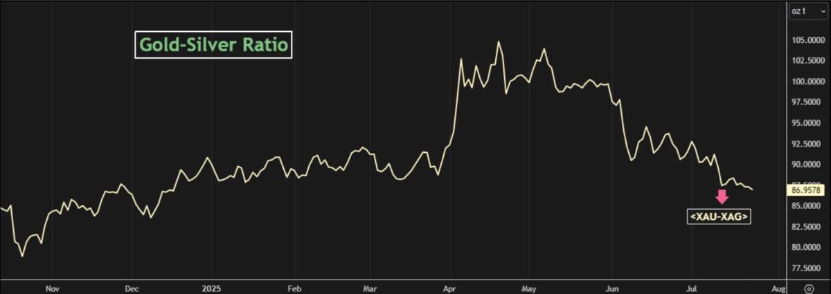Đóng cửa chính phủ Mỹ 2025: Khi ‘màn kịch chính trị’ có nguy cơ trở thành cú sốc kinh tế thật sự!