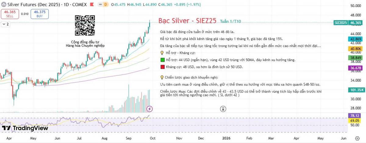 Đóng cửa chính phủ Mỹ: Tác động kép lên USD và thị trường tiền tệ toàn cầu