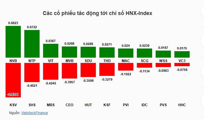 1 Tin Cực Tốt Kéo TT Lên ! Cầm Hàng Xem Gấp