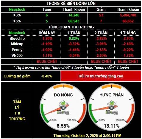 Giai đoạn "chán nản". Cơ hội "săn sale" chứng khoán