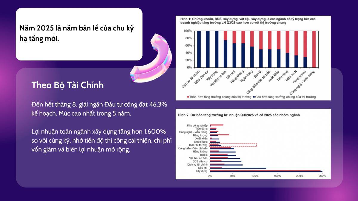 Chu kỳ hạ tầng 2025–2027: Sóng lớn đang hình thành