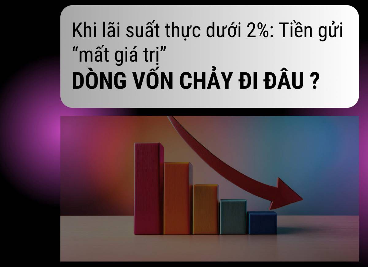 Khi lãi suất thực dưới 2%: Tiền gửi “mất giá trị” và dòng vốn chảy đi đâu?