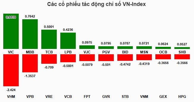 1 Tin Cực Tốt Kéo TT Lên ! Cầm Hàng Xem Gấp