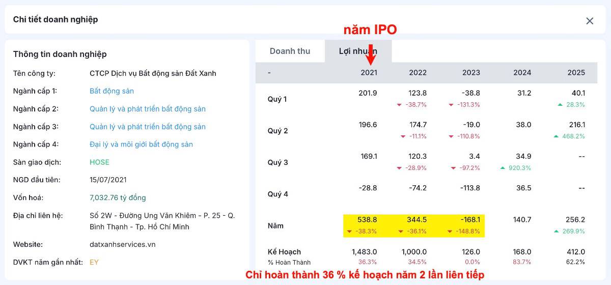 Tất Cả Đều Muốn IPO Thành Công Nên “Khó Nói” Ra Những Điều Này (Từ Dữ Liệu Thật)