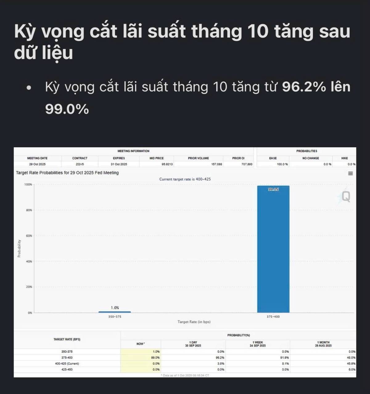 Rất nhiều tin hỗ trợ cho giá vàng thế giới