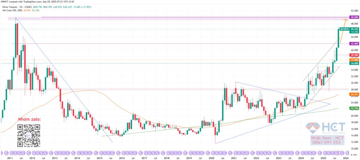 Giá cước vận tải xuyên thái bình dương lao dốc: bóng mây bất định thương mại đè nặng triển vọng