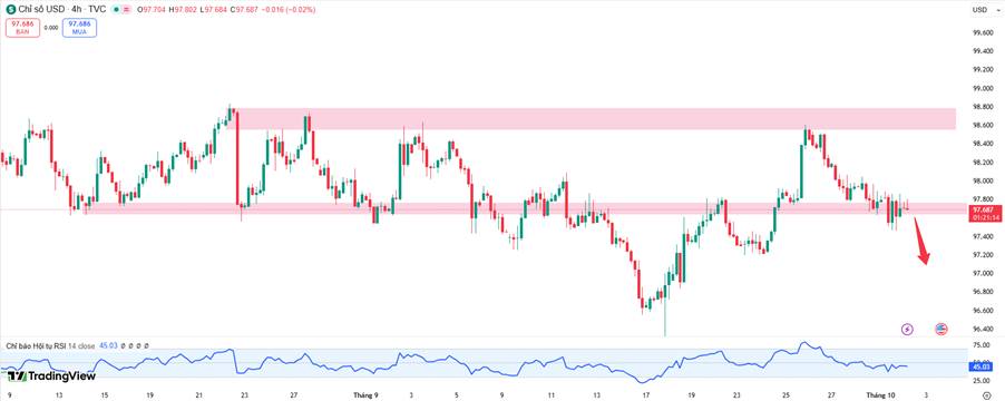 Thị Trường Đồng Bùng Nổ – USD Yếu Thế, Nguy Cơ Thiếu Cung Toàn Cầu