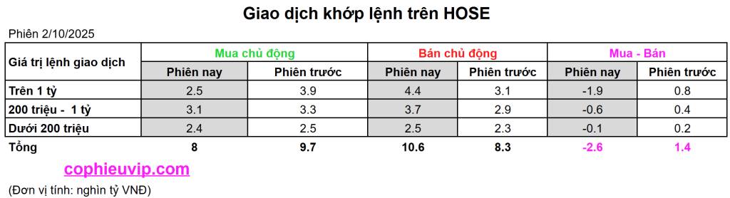 Bắt Mạch Chứng Khoán Ngày 03/10/2025: Thị Trường Có Hồi Phục Phiên Cuối Tuần?