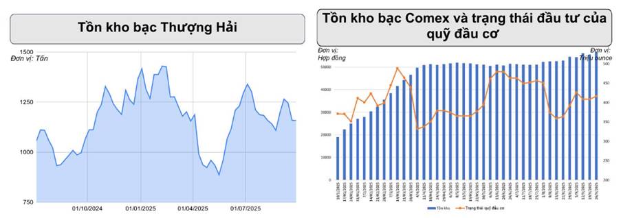 Bạc Tiệm Cận Vùng Đỉnh Lịch Sử: Tín Hiệu Tích Cực Nhưng Không Thiếu Thách Thức