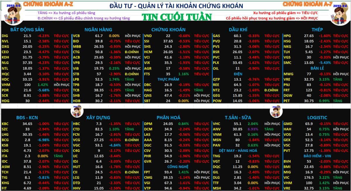 Định hướng mua bán chứng khoán tuần sau 06/10 – 10/10/2025