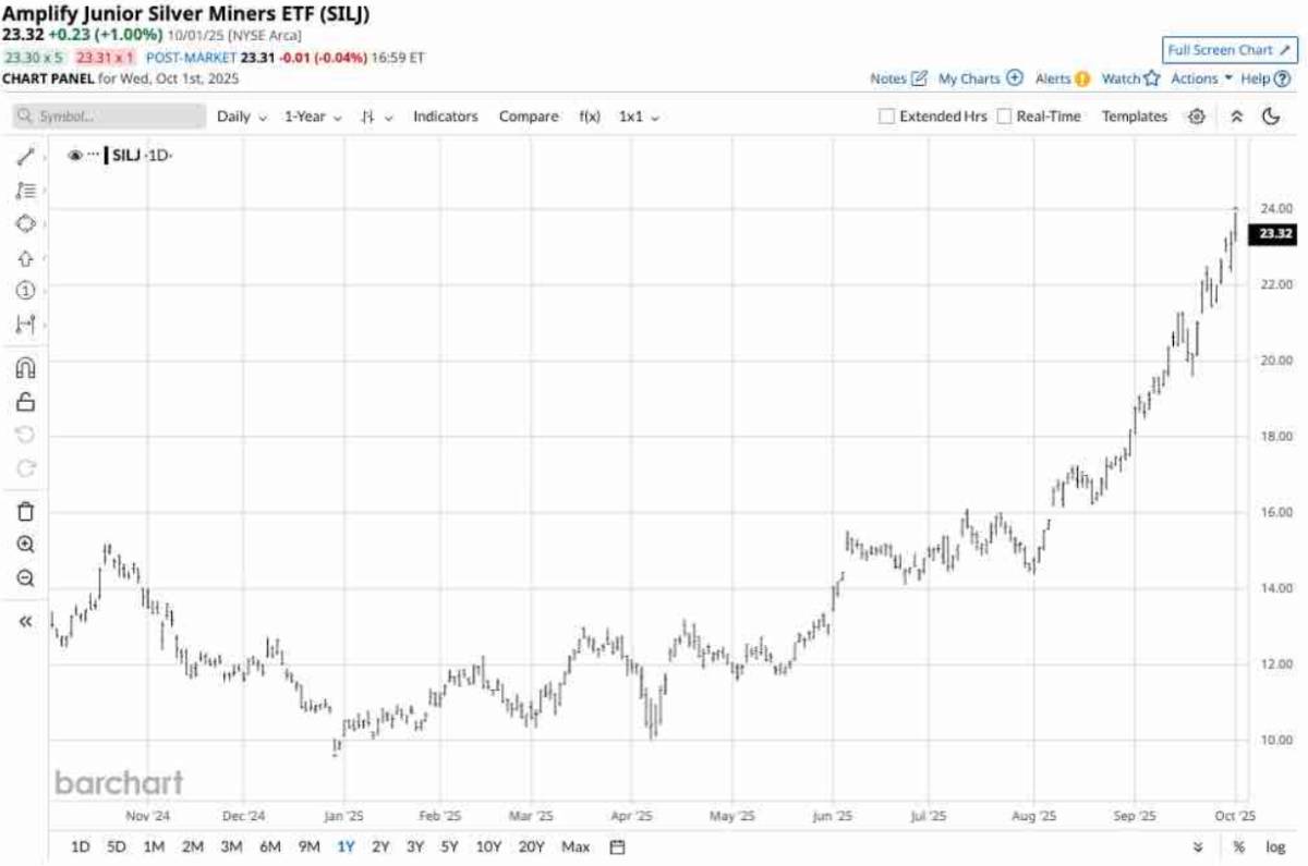 Bạc bứt phá tới đâu: Thị trường tài chính chứng kiến kỷ nguyên lịch sử mới!
