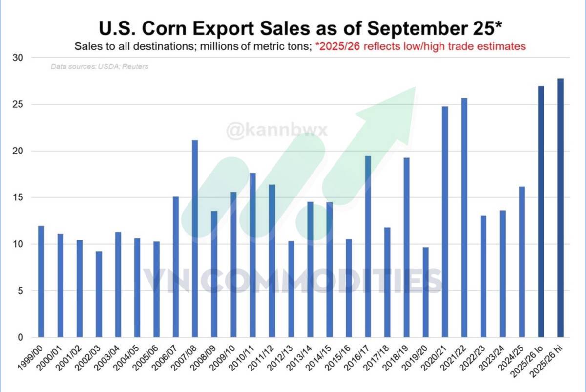 Nông sản và nguyên liệu công nghiệp: Điểm bùng nổ hay rơi sâu hơn cuối năm 2025