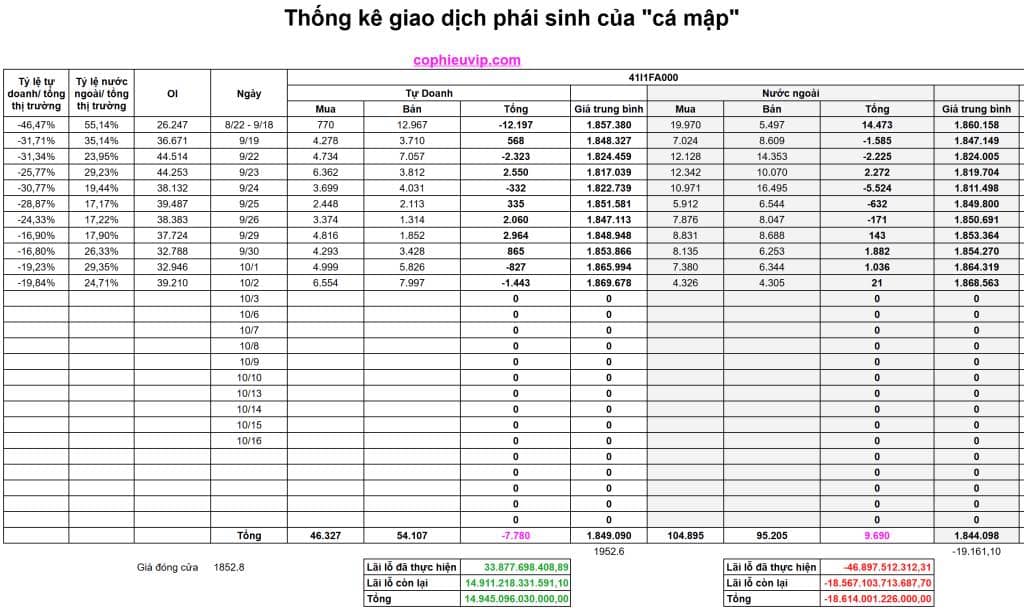 Bắt Mạch Chứng Khoán Ngày 03/10/2025: Thị Trường Có Hồi Phục Phiên Cuối Tuần?