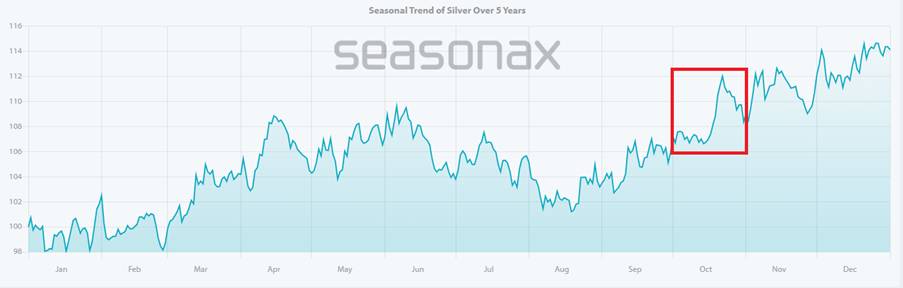 Bạc Tiệm Cận Vùng Đỉnh Lịch Sử: Tín Hiệu Tích Cực Nhưng Không Thiếu Thách Thức