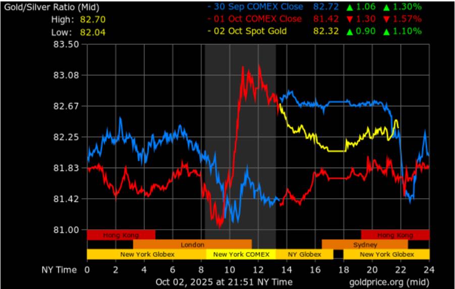 Bạc Tiệm Cận Vùng Đỉnh Lịch Sử: Tín Hiệu Tích Cực Nhưng Không Thiếu Thách Thức