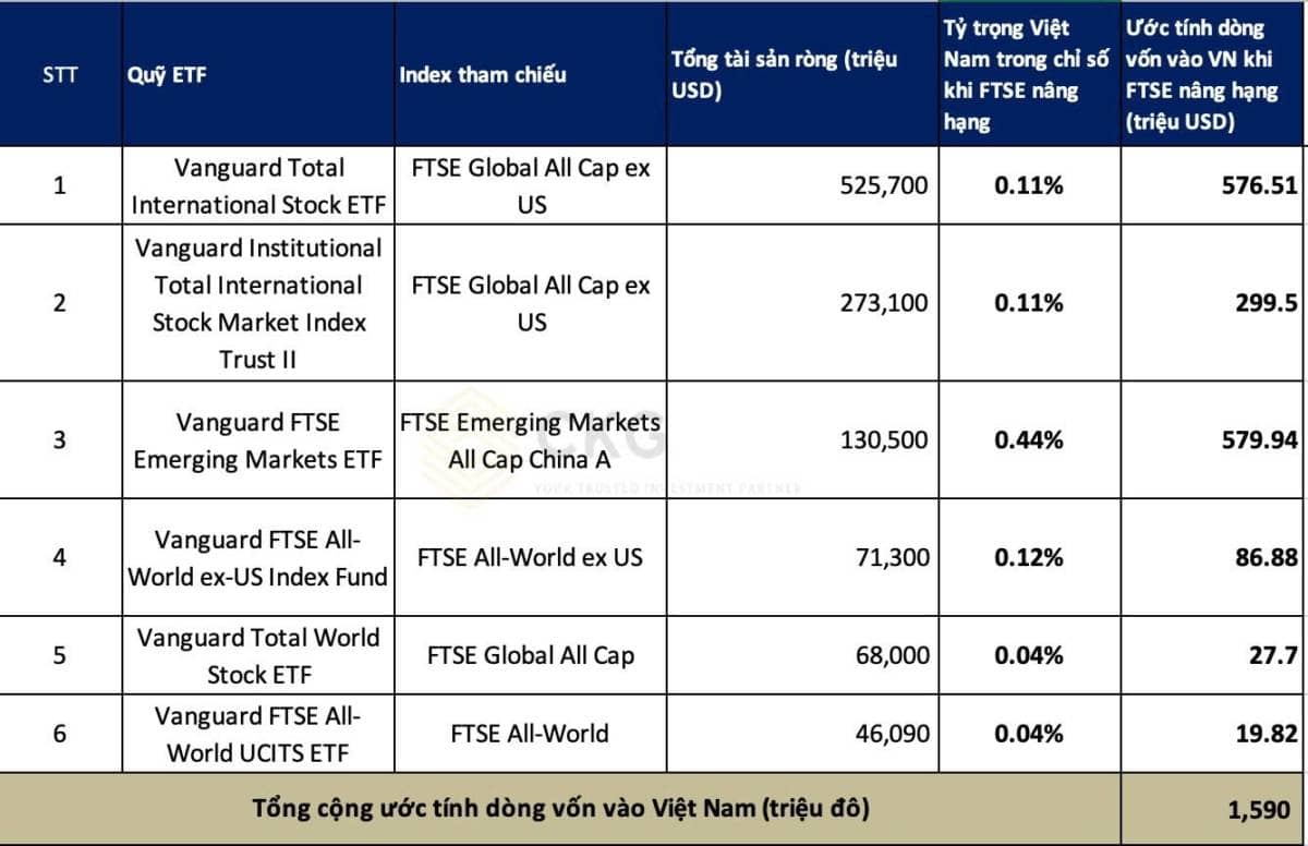Vì sao khối ngoại bán ròng?