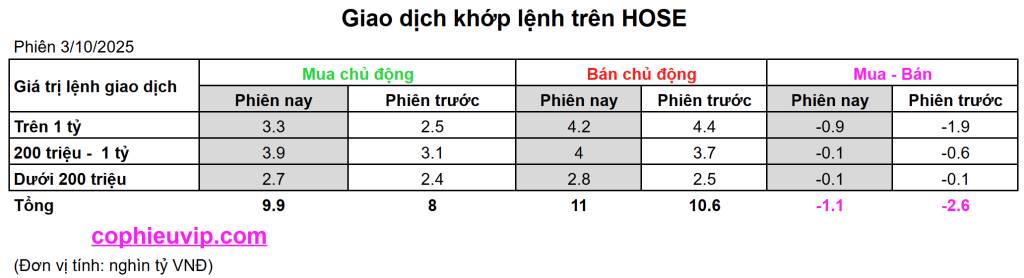 Bắt Mạch Chứng Khoán Tuần 06/10/2025: Chờ Đợi Thông Tin Nâng Hạng