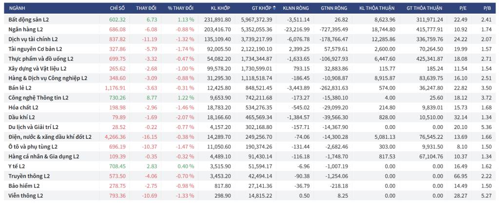 Bắt Mạch Chứng Khoán Tuần 06/10/2025: Chờ Đợi Thông Tin Nâng Hạng