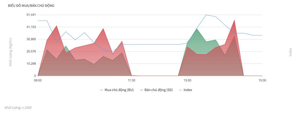 Bắt Mạch Chứng Khoán Tuần 06/10/2025: Chờ Đợi Thông Tin Nâng Hạng