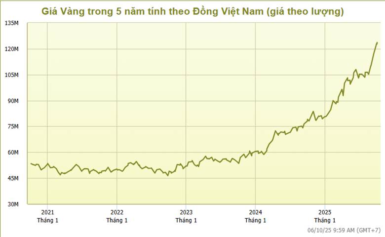 Đồng tiền mất giá, Fed vad tín dụng nội địa